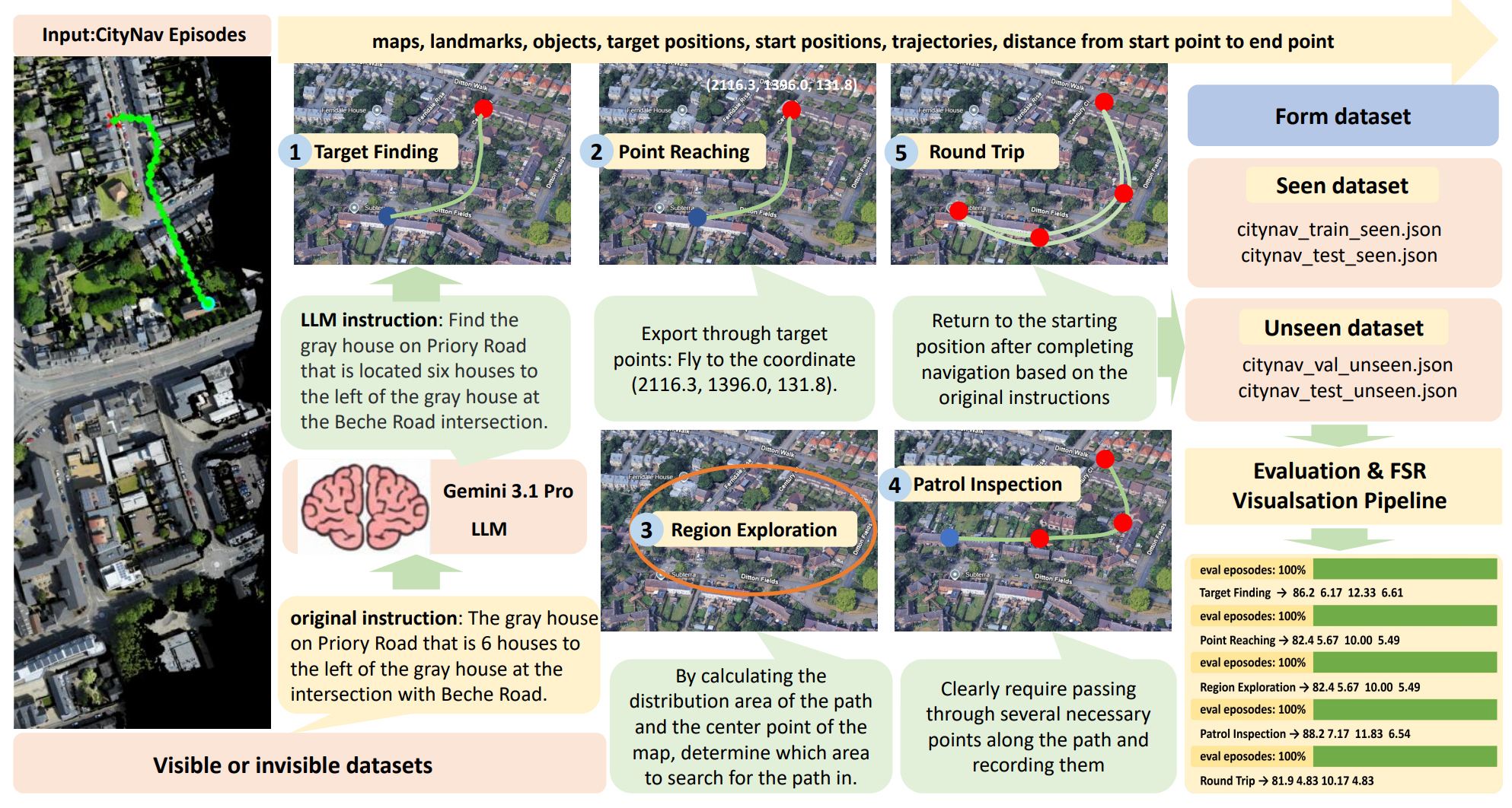 UAV Vision-Language Navigation with Open-Ended Instructions